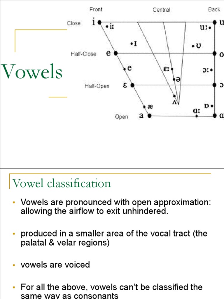 Classification of English Vowel Sounds | PDF | Vowel | Syllable