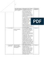 SDG initiatives in the Philippines