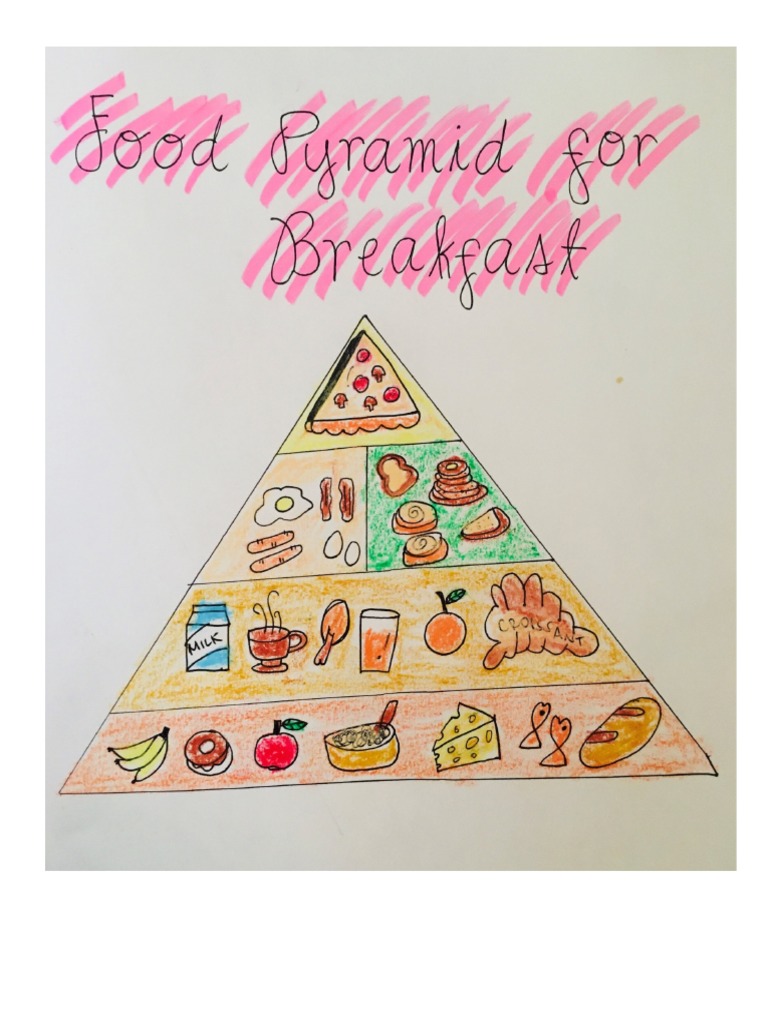 FOOD Pyramid Breakfast | PDF