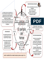 Viaje Del Héroe en Preguntas