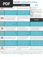 AP US History Cram Chart 2021