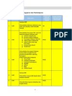 Gab - Proses Kerja - Carta Alir - Senarai Semak