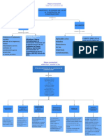 Mapa conceptual de la NIC 11 Contratos de construcción