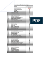 MSE Marks Per.