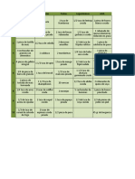 Tabla de Equivalencias Diabeticos