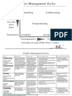 Conflict Response Styles