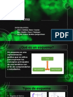 Trabajo Resumen y Esquema