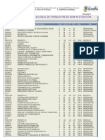 PNF en Administración Malla Curricular