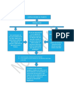 Organizador Grafico Unidad 3