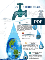Infografia Cuidado Del Agua