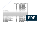 Daftar Tipe Aset Tetap Kena Pajak PT Galaxy - Daniza