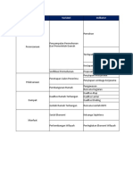 R2 - Indikator Kriteria Evaluasi