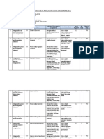 Kisi-Kisi Soal UAS Kelas X Semester Ganjil 2022