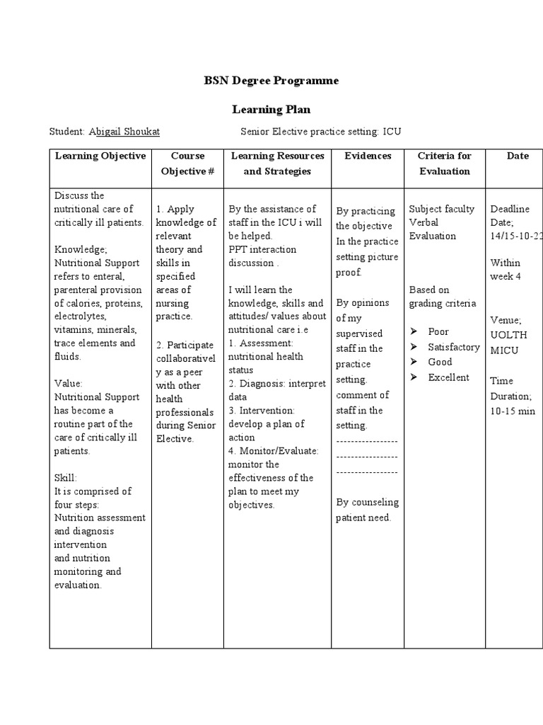 Nutritional Care of Critically Ill Patients: A Learning Plan for ...