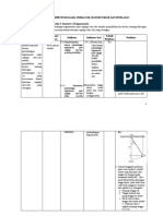 Analisis Kompetensi Dasar