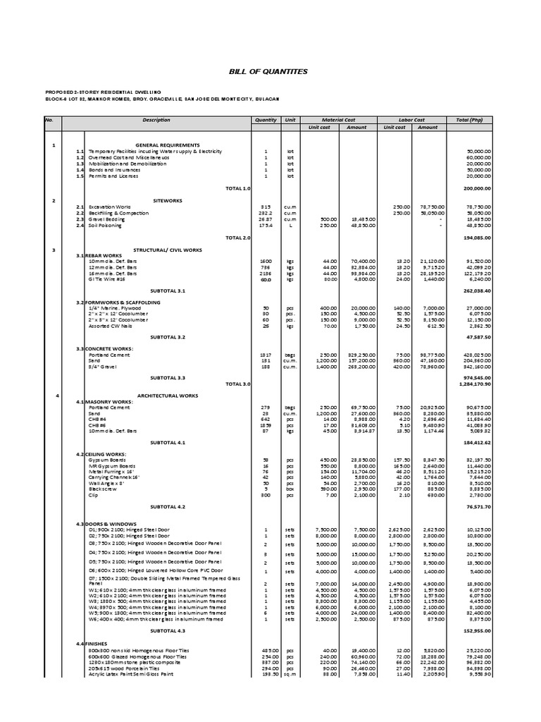 Sample Actual Estimates Proposed 2 Storey Residential Dwelling (Final