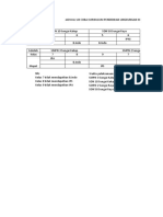 Jadwal Uji Coba Kurikulum PLH Gambut Mangrove