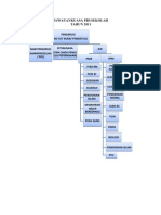 Carta Organisasi Jawatankuasa Pbs Sekolah