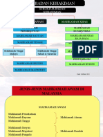 Sistem Kehakiman Malaysia