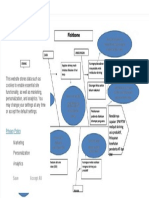 PDF Fishbone Usg Pdca PTM - Compress