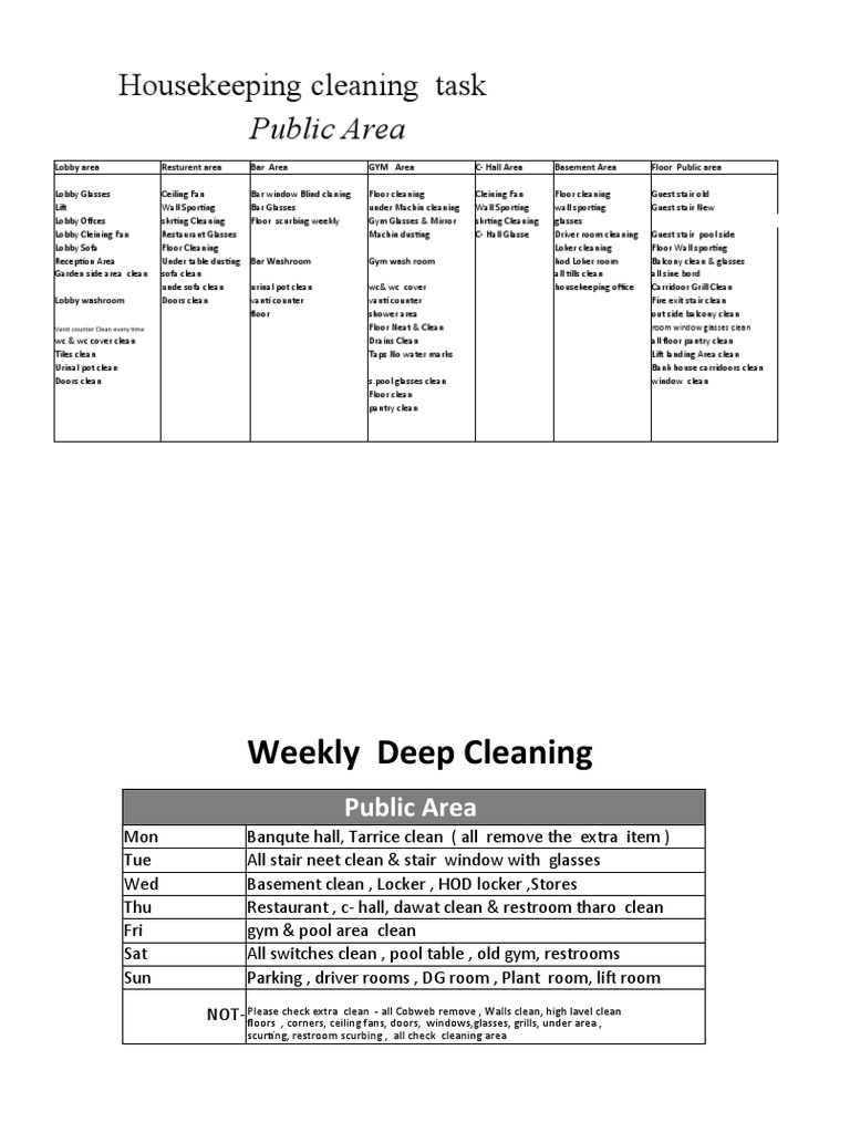 Weekly Cleaning | PDF | Housekeeping | Bathroom