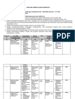 Dasar Dasar Pengembangan Kurikulum