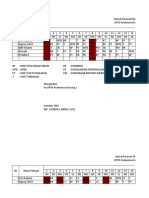 Jadwal Perawat