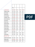 LLB &BBALLB LIST of IA and CAt III Assaignments Submitted - 1