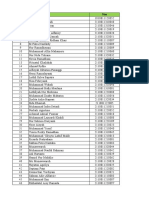 Absensi Pelatihan Autocad