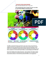 Inflation Trends 2011