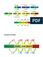 Formula Penukaran Masa