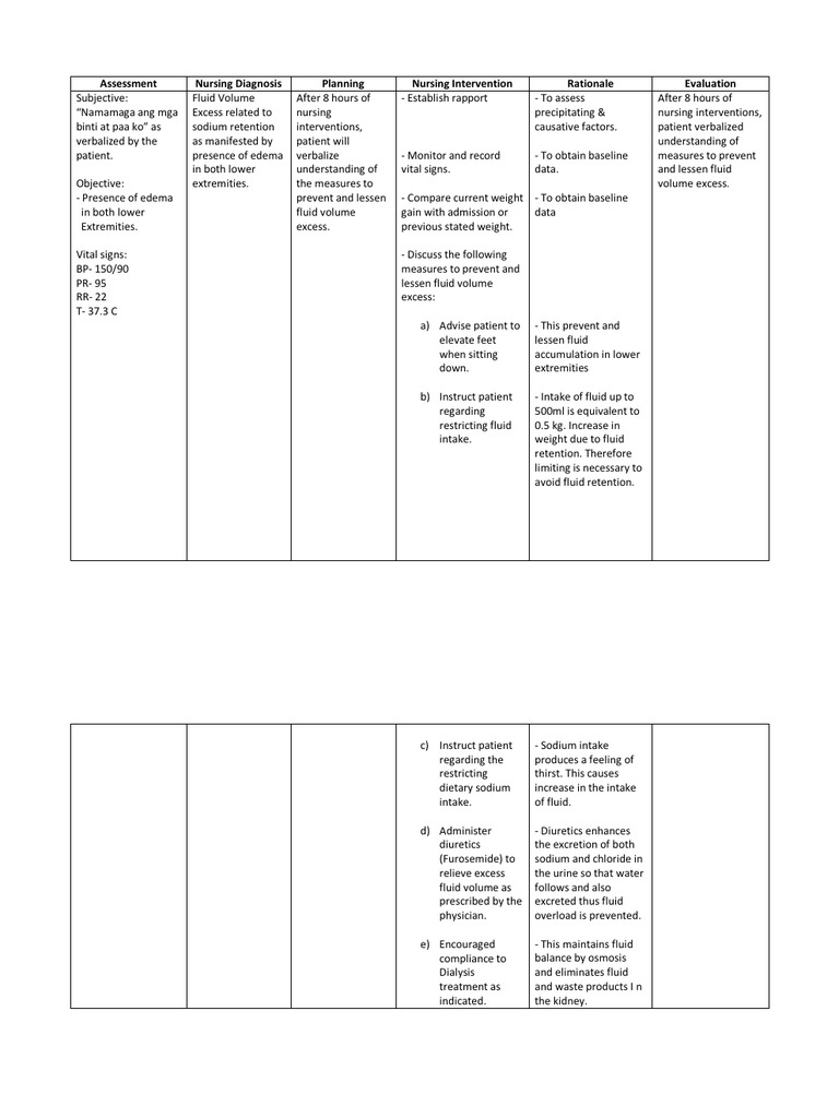 NCP Edema (Emdc) PDF Health Sciences Clinical Medicine