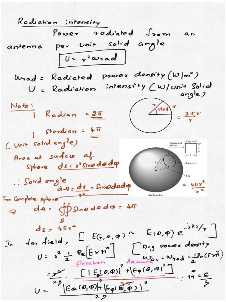 Antennas Radiation Intensity & Input Impedance PDF