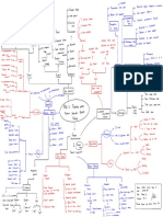 Mindmap PBL 3_Mukhlis Akmal Taher N_2106721181