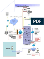 BSC_IP_setup_diagram_V03