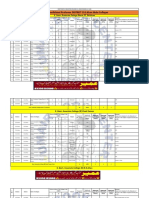 Cti Male Colleges