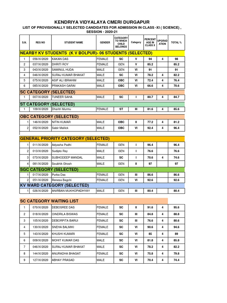 list-of-provisionally-selected-candidates-for-class-xi-science