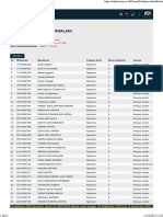 Daftar Mahasiswa Perwalian Rizky Yanuarti, SP., MP. Periode 22231