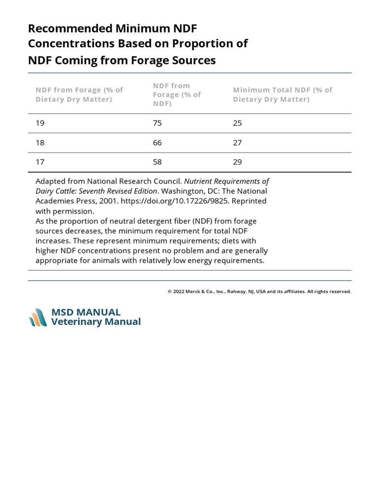 Nutritional Requirements of Dairy Cattle Management and Nutrition