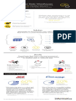 Real Time Data For Data Warehouses