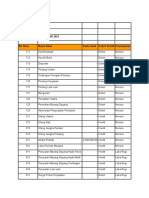 Mezura Daftar Akun PER 01 JANUARI 2021