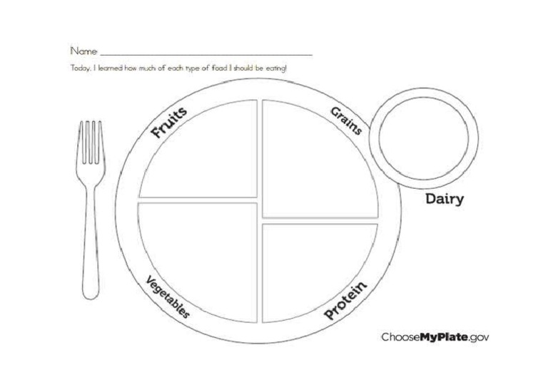 Whats On My Plate