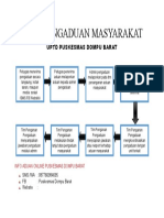 Alur Pengaduan Masyarakat