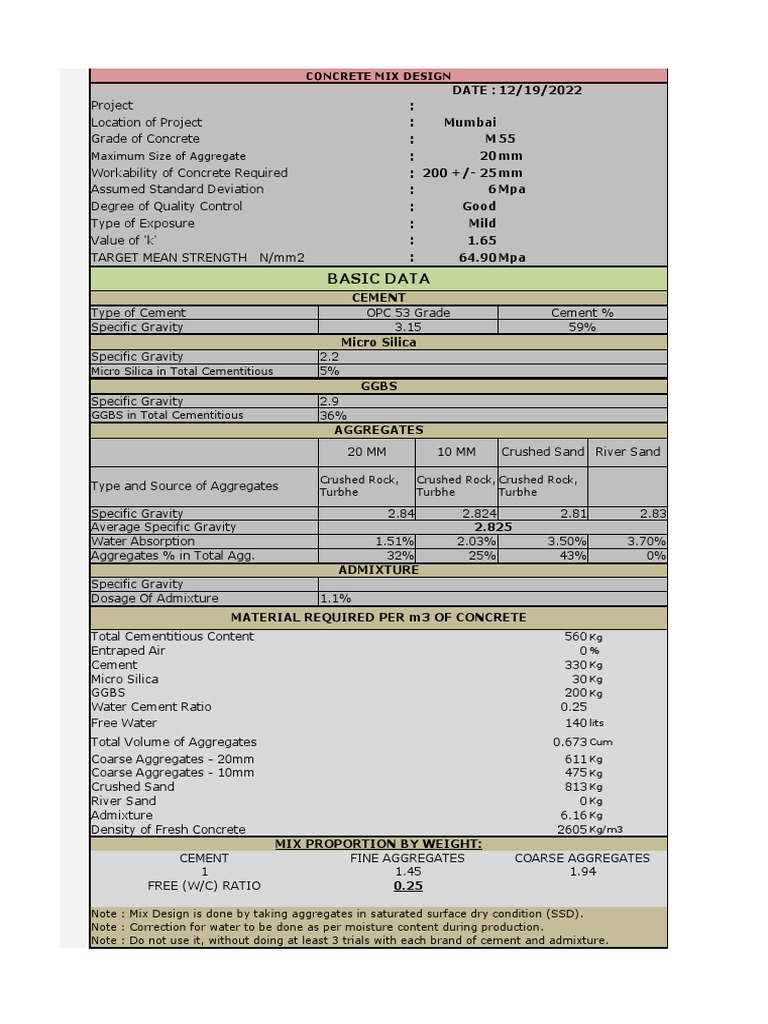 M55 With GGBS and Microsilica | PDF | Concrete | Construction Aggregate
