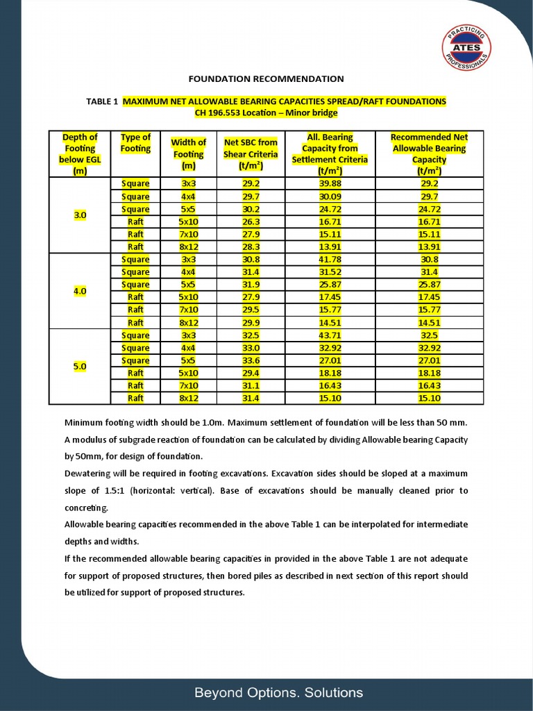 FOUNDATION Pending PDF Deep Foundation Applied And