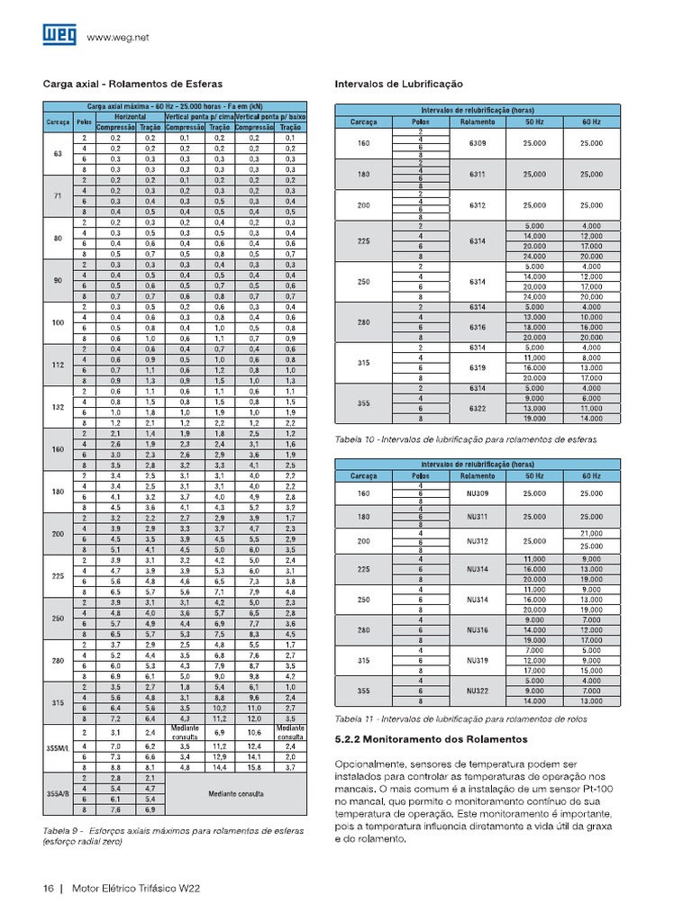 Motor Weg_rolamento x Carcaça_a Partir_160 | PDF
