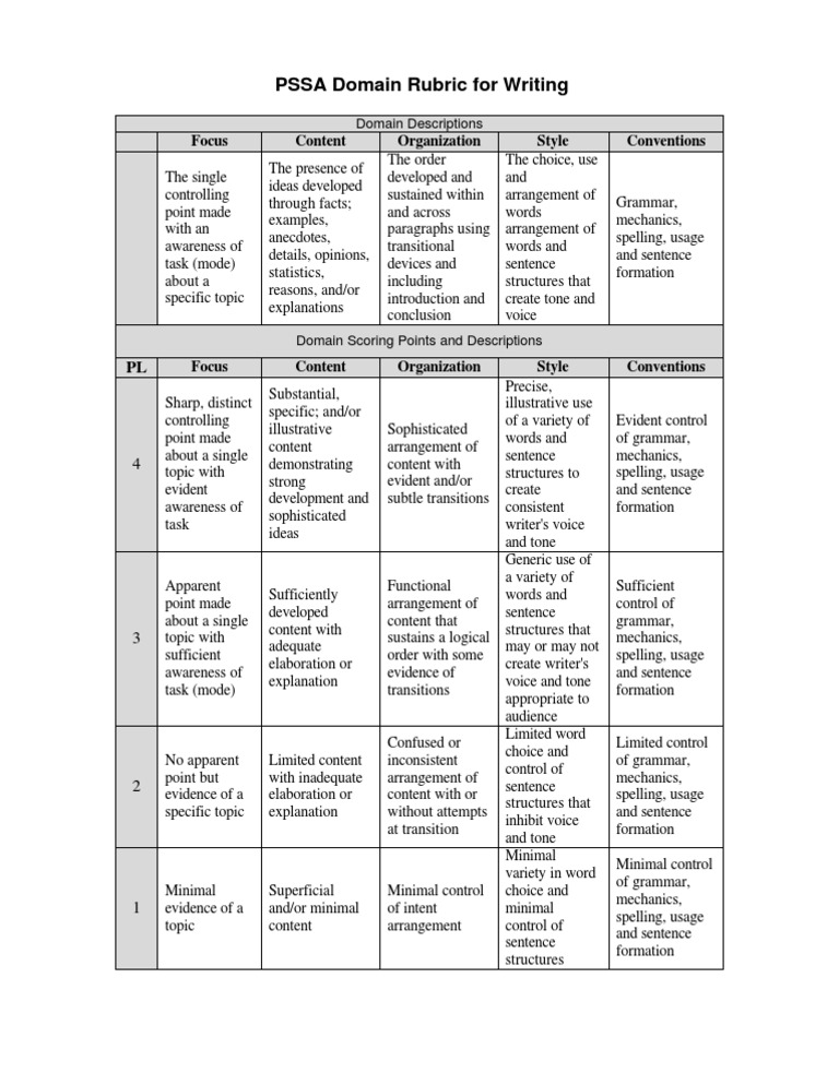 PSSA Writing Rubric PDF Syntax Rubric (Academic)