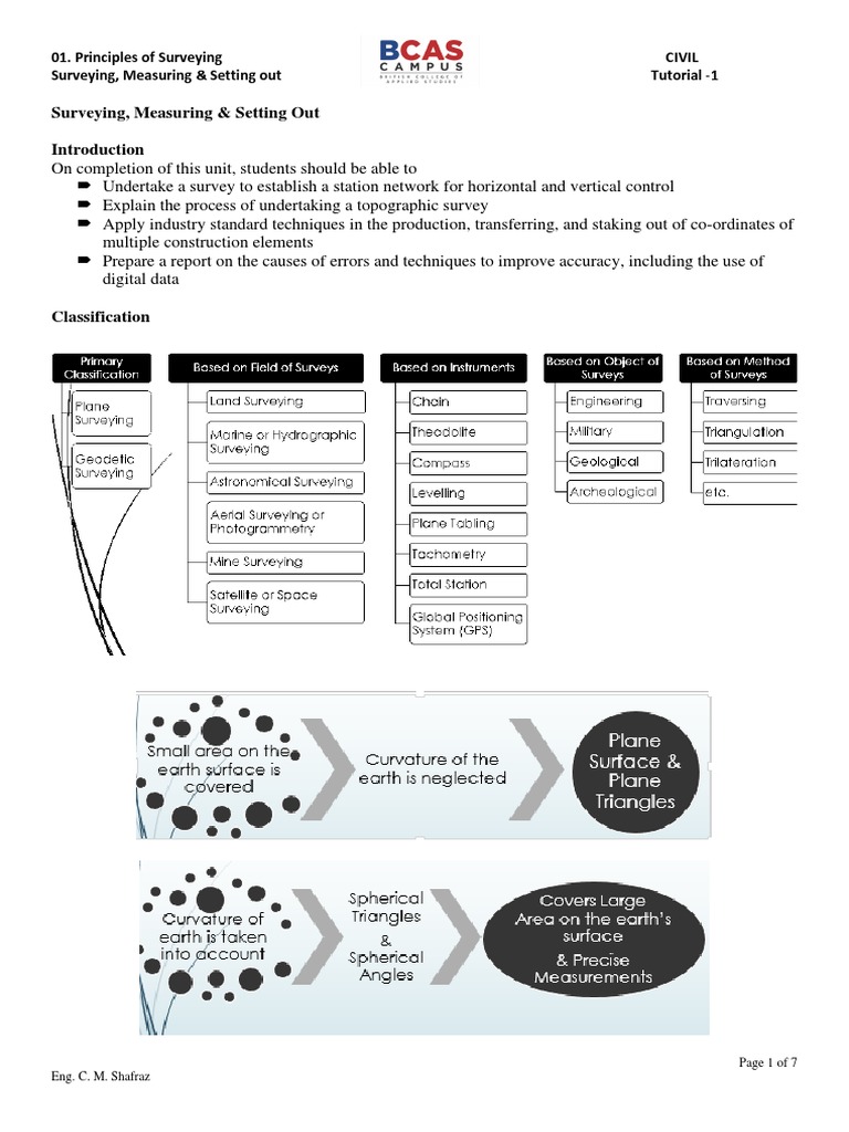 Principle visual data 3