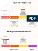 Fluxograma Proc Penal