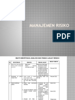 Ppt Manajemen Resiko (RTM)